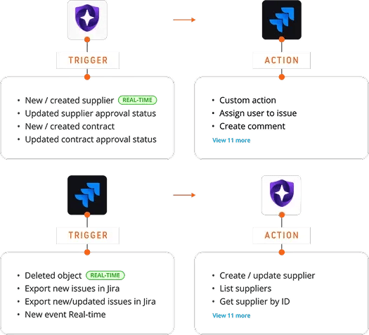 UI_Interconnect_Collaboration