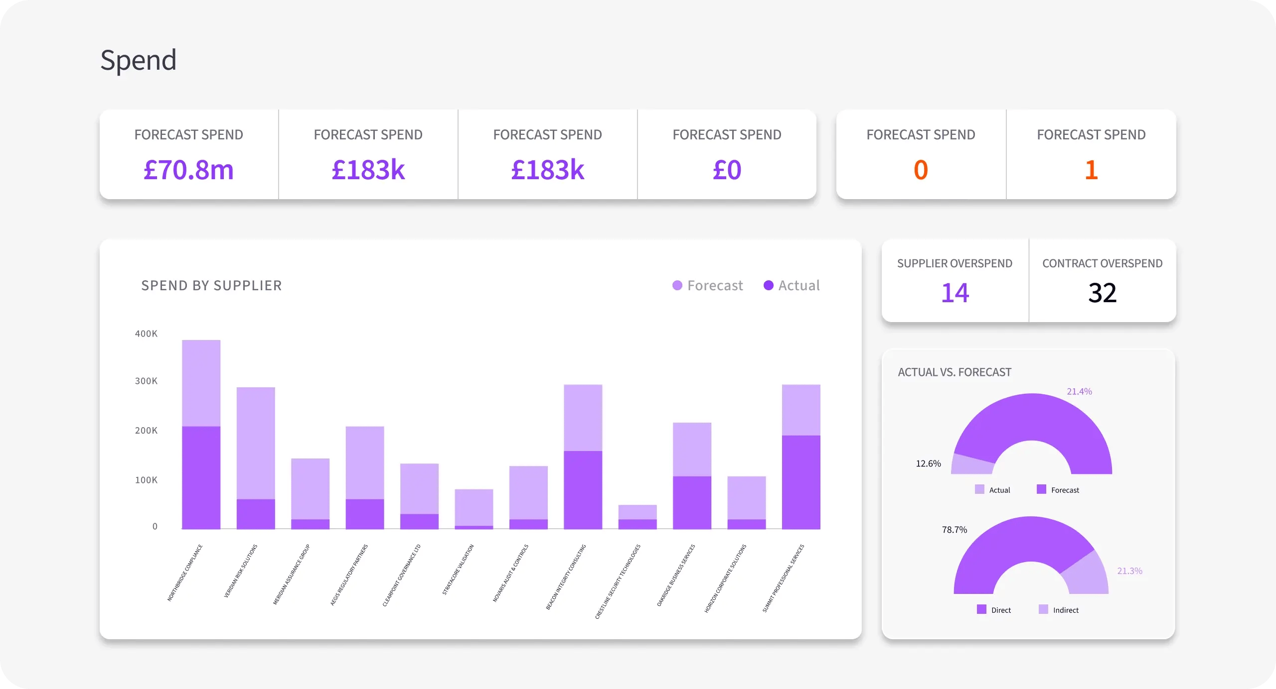 UI_Spend_Dashboard