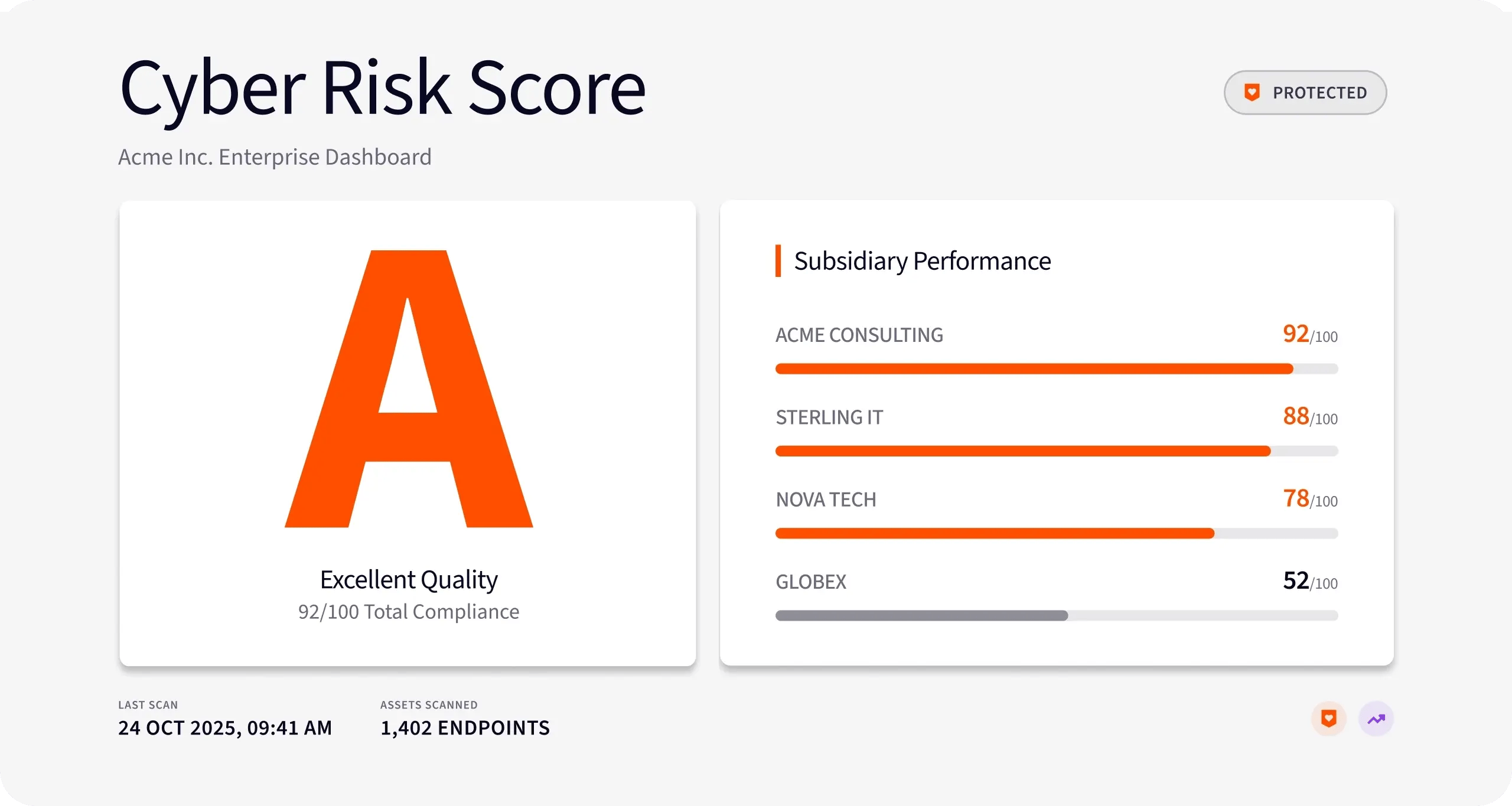 UI_Vendor_Cyber Risk Score