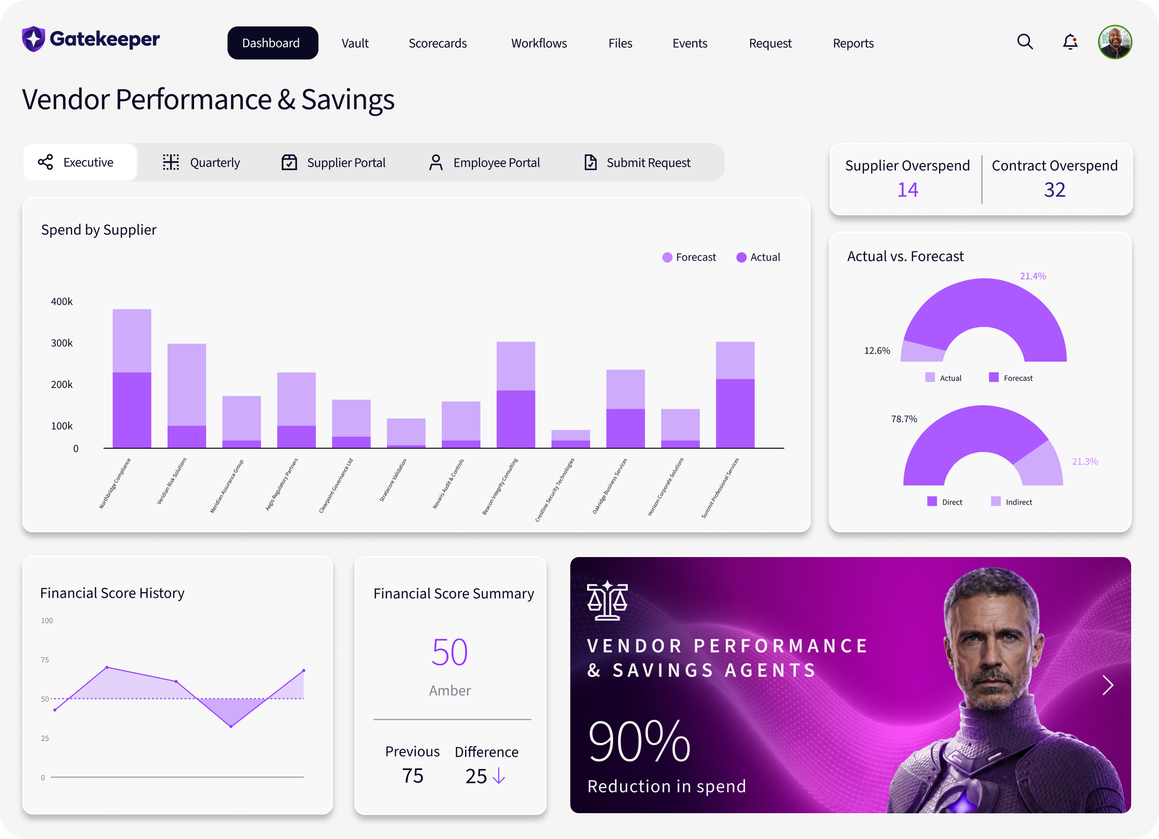 Vendor Performance & Value-1