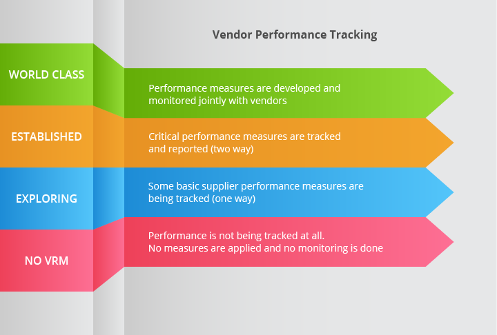 How To Track The Performance Of Your Key Vendors Vendor Performance Tracking And Measurement
