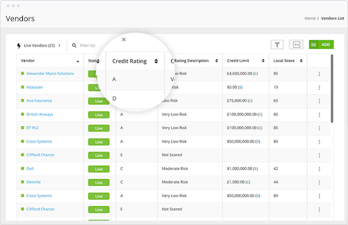 Vendor rating scores within Gatekeeper