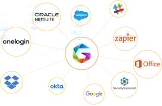Vendor Portal - Manage Your Vendor Relationships