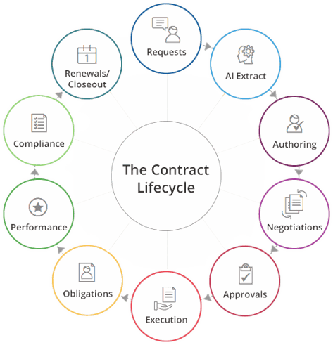 contract-lifecyle-management copy
