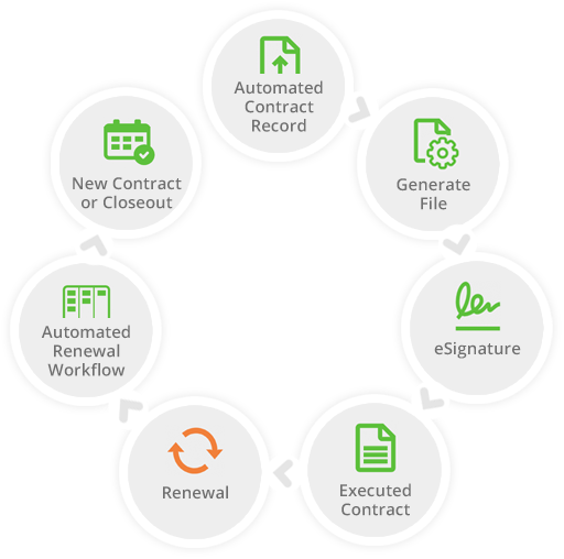 eSign-Diagram-7