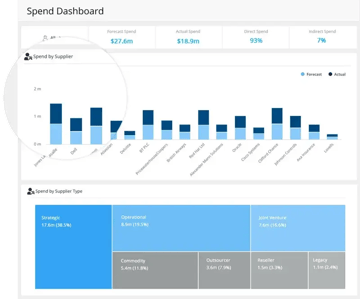 Spend_Module_Dashboard