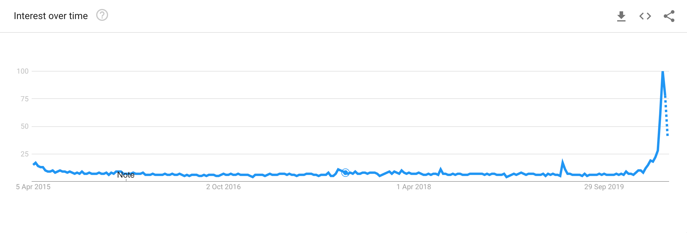 force majeure - Explore - Google Trends 2020-04-01 14-01-50