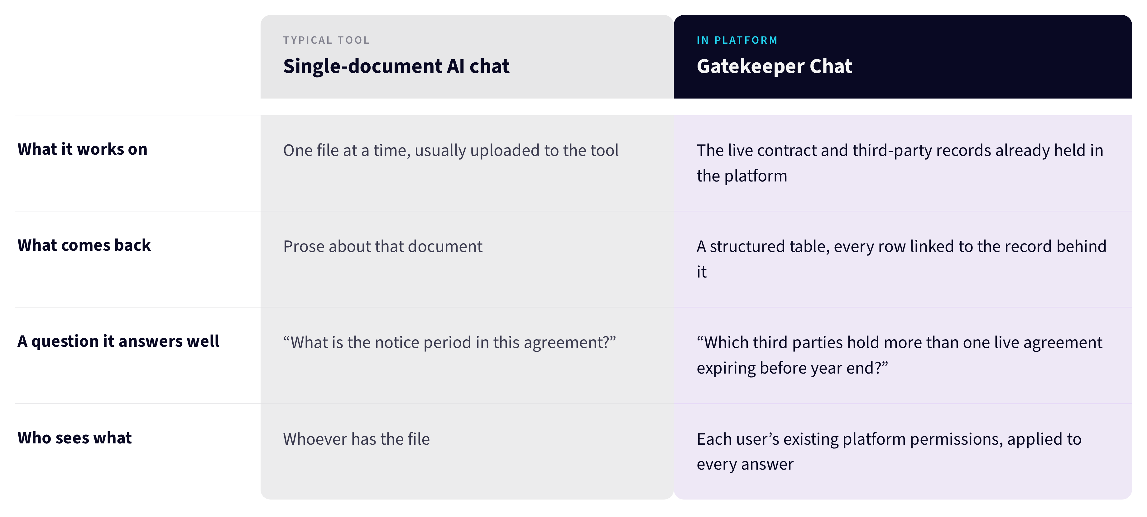gatekeeper-chat-comparison_1