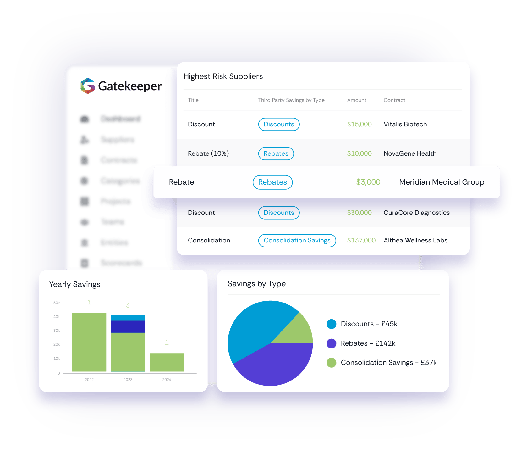 gatekeeper-spend-management-dashboard-savings-by-type