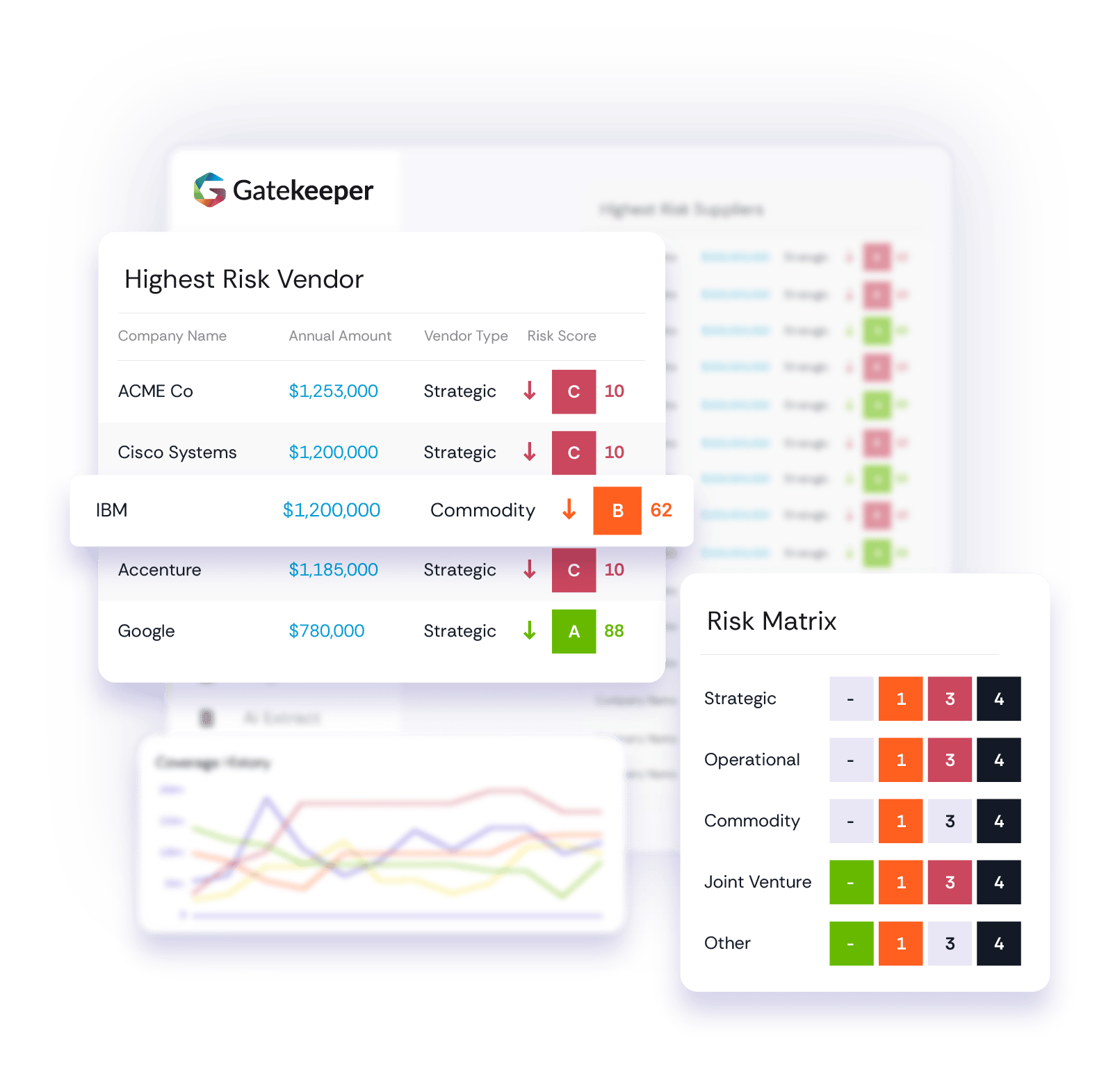 gatekeeper-third-party-risk-dashboard-matrix