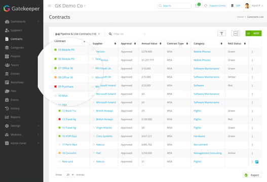 Visualise vendor risk by using RAG Status in a dashboard