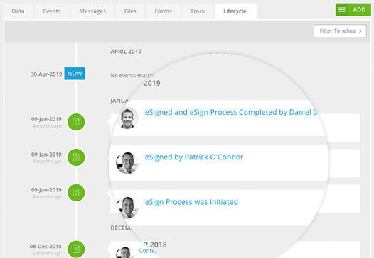 Electronic Signature Timeline