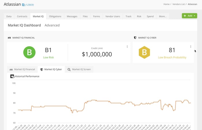 A screenshot of Market IQ Suite within Gatekeeper