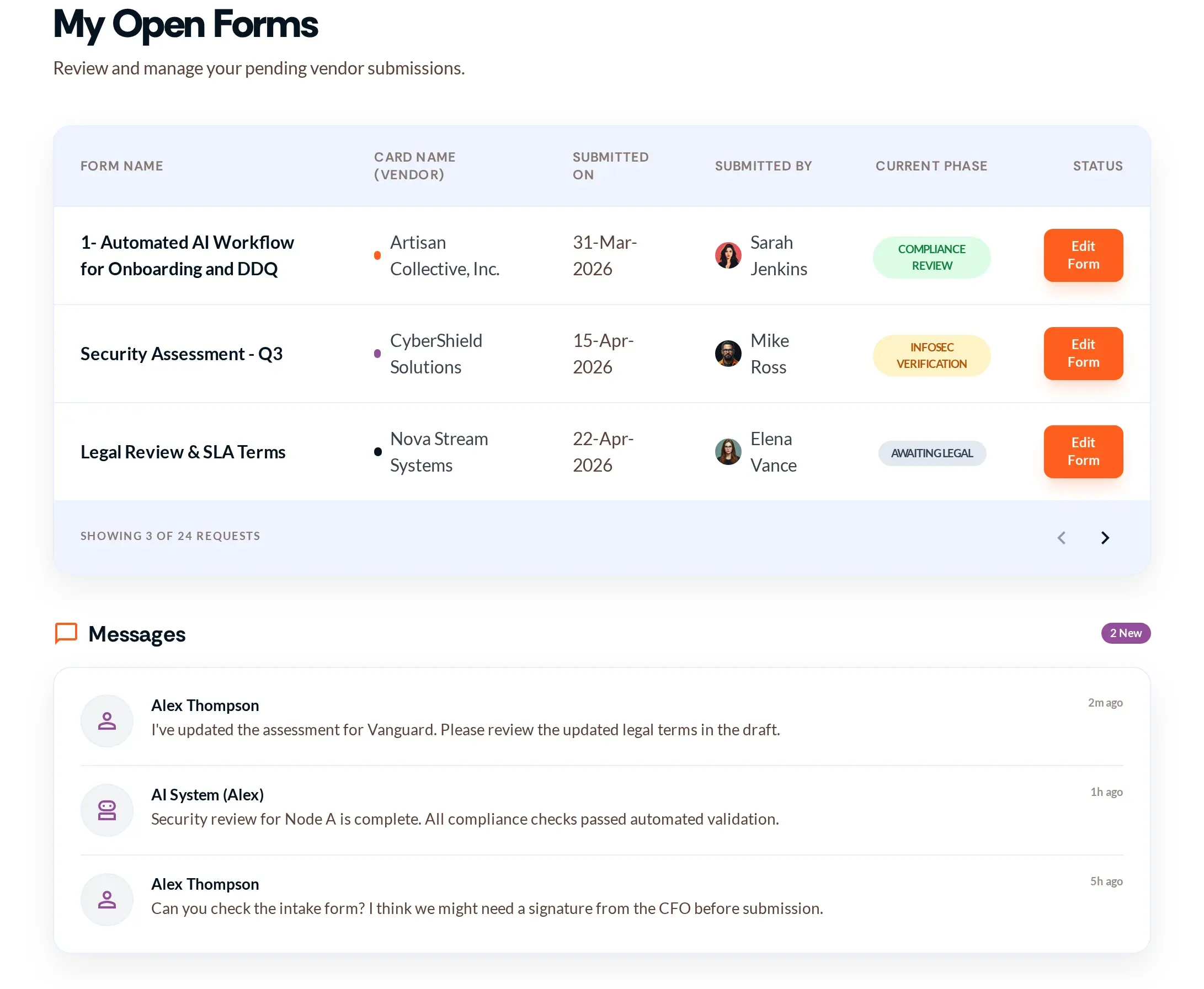Requester view of open requests and messages