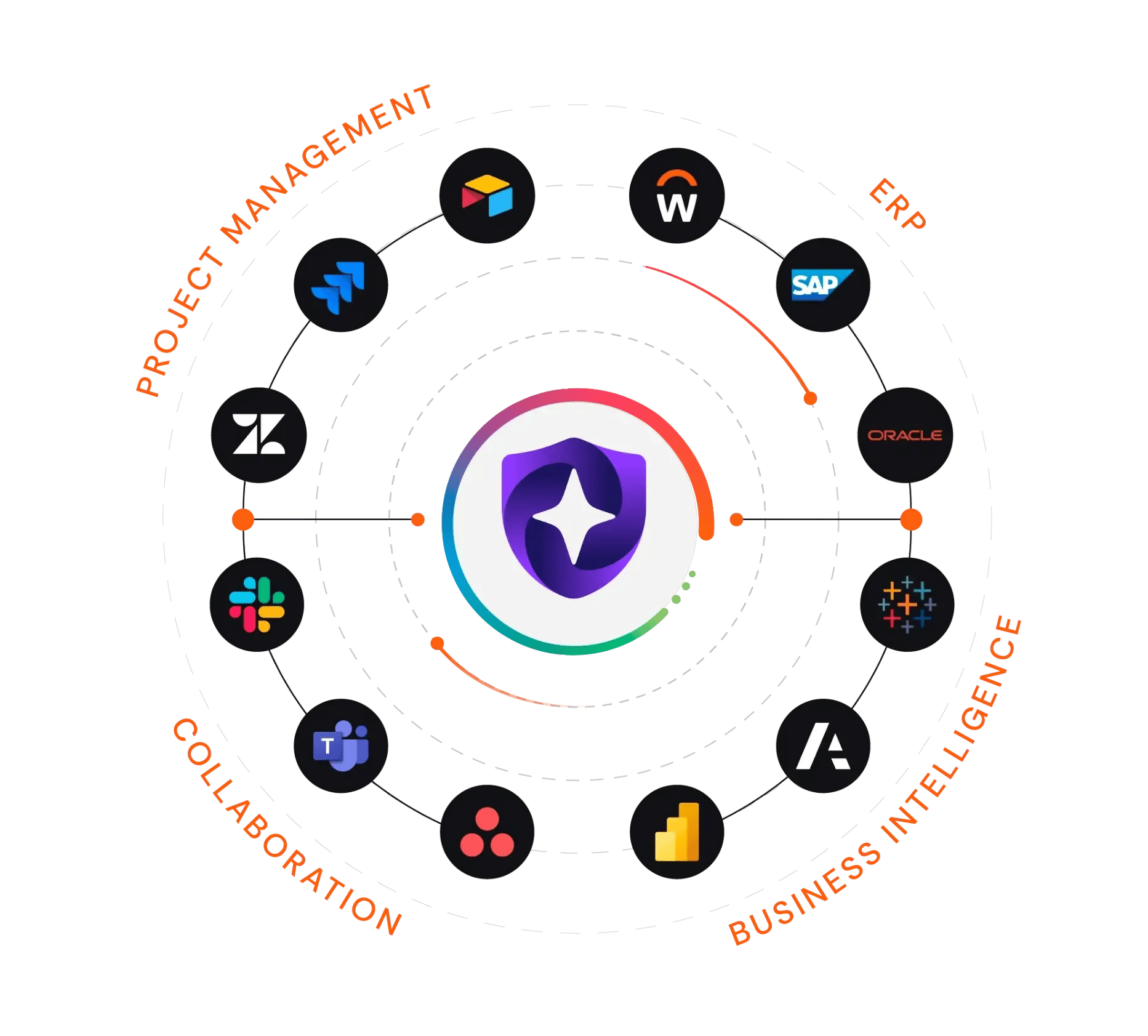 security-integrations-wheel
