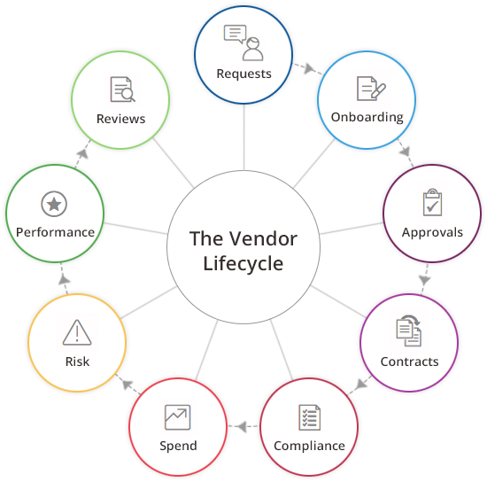 vendor-management-diagram