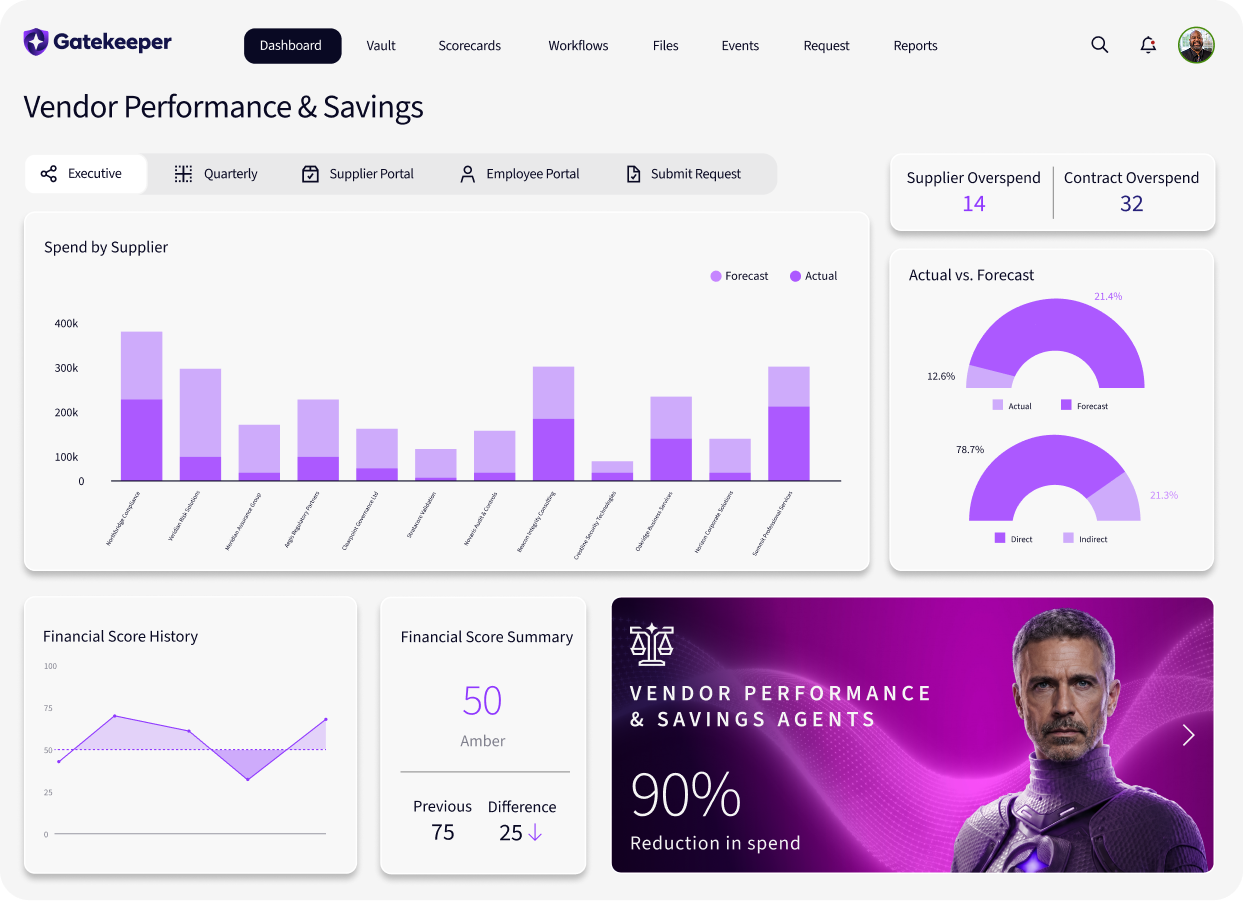 vendor-performance