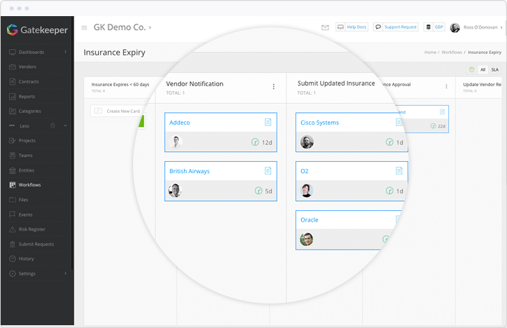 Compliance workflow 