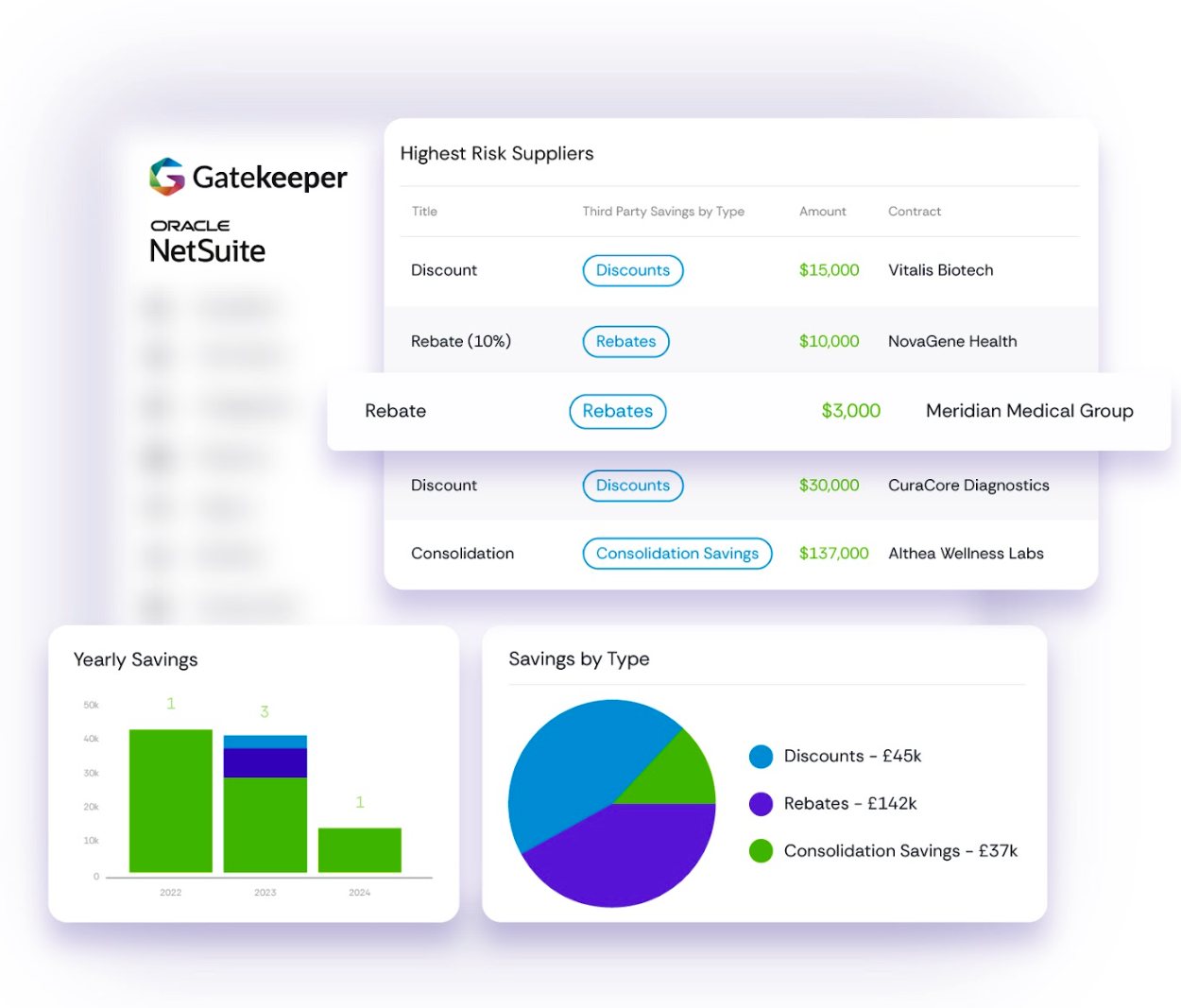 Contract Management Software for Non-Profits: Managing Obligations and Third-Party Risk