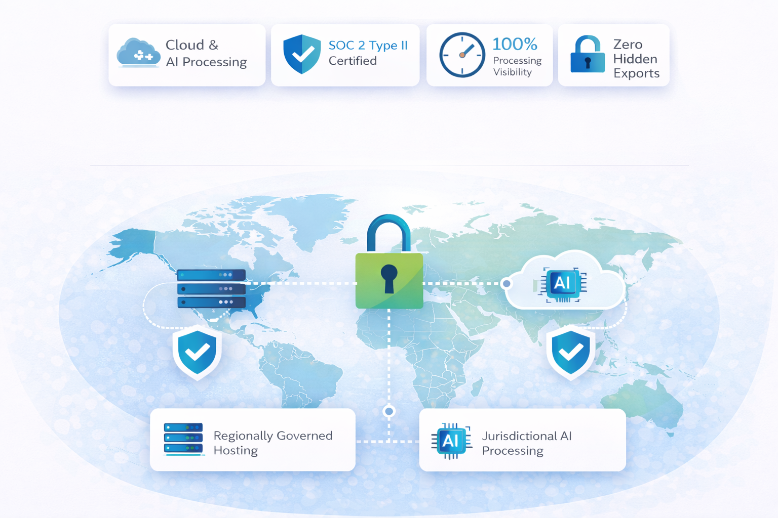 Why Gatekeeper Is Designed for Data Sovereignty and Continuous Trust