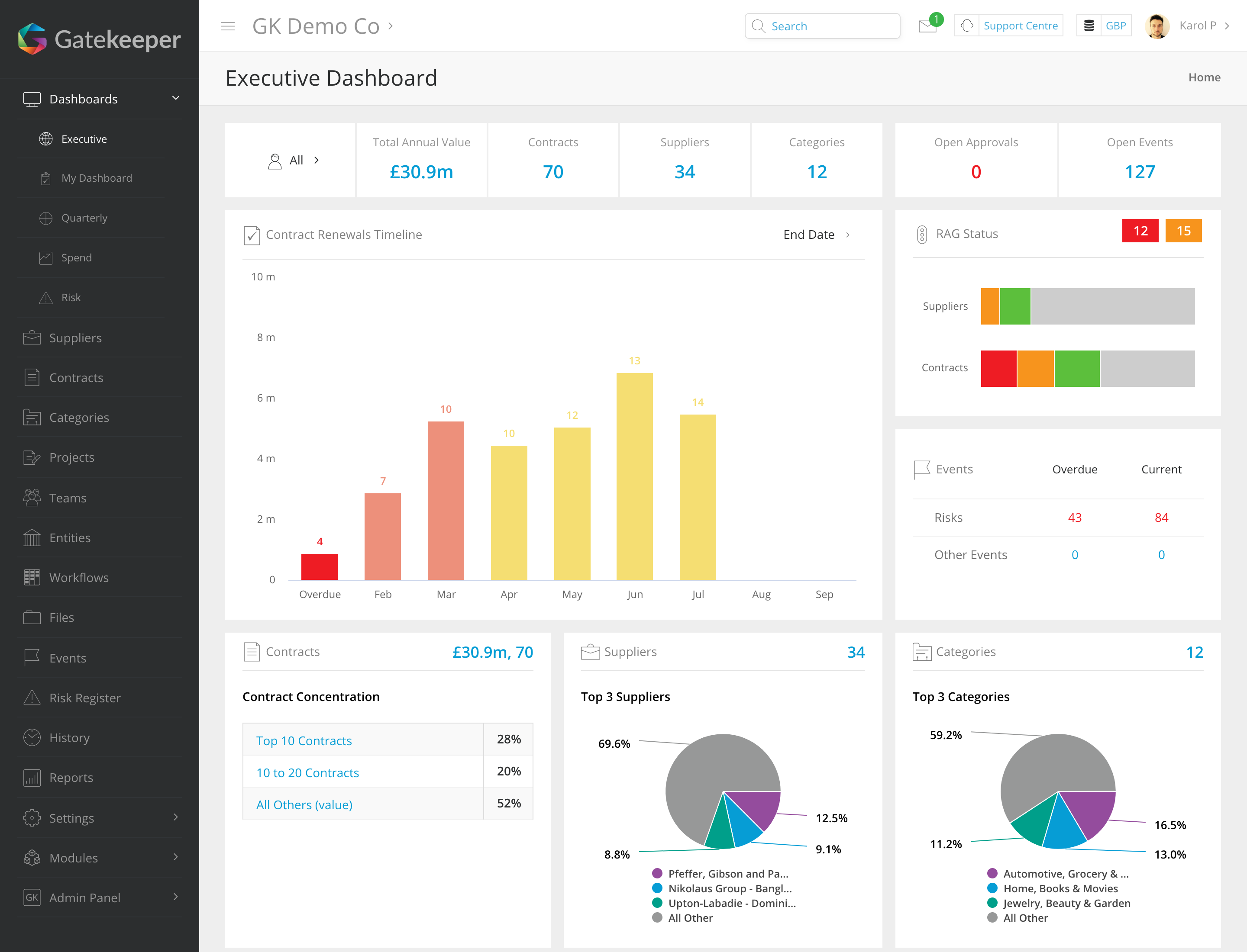 Centralised Contract Repository