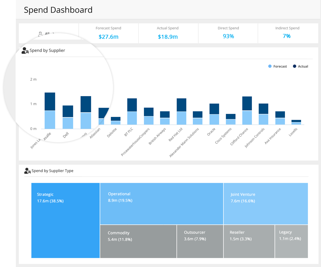 GK_Spend_Module_Dashboard_Zoom-2