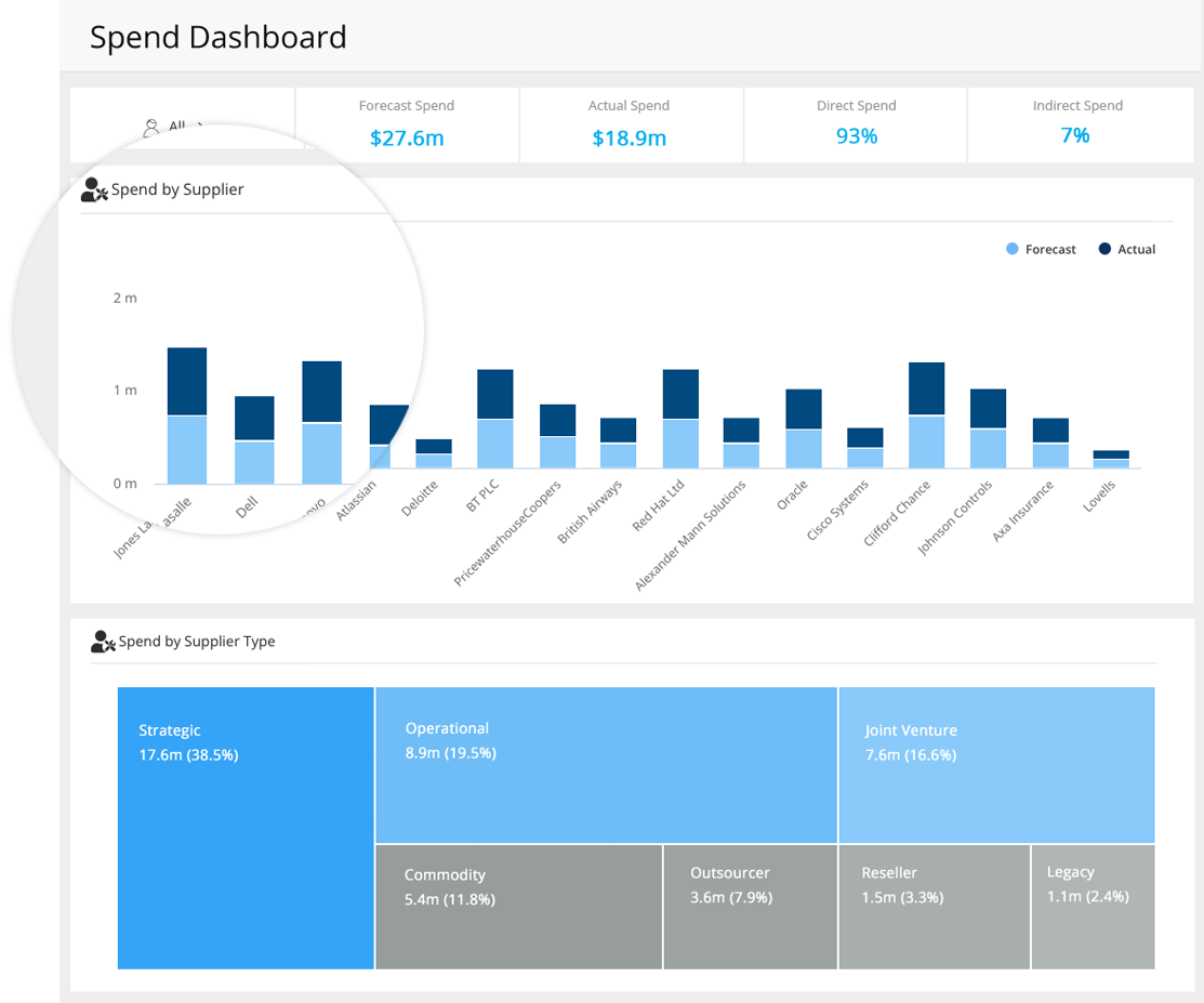 View Spend by Vendor with a customised dashboard