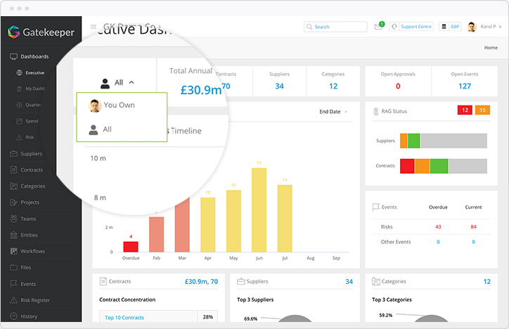 Easily view contract ownership with a dashboard