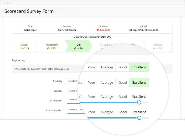 Performance Scorecards