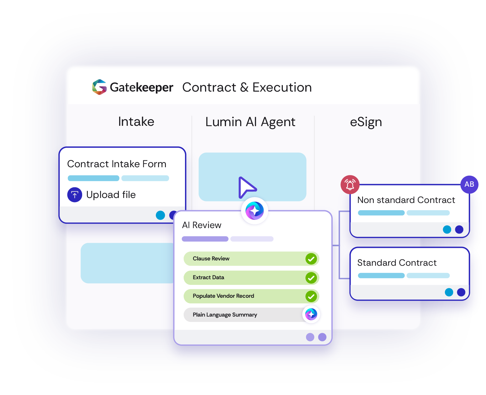 <span id="hs_cos_wrapper_name" class="hs_cos_wrapper hs_cos_wrapper_meta_field hs_cos_wrapper_type_text" style="" data-hs-cos-general-type="meta_field" data-hs-cos-type="text" >Best Contract Management Software 2026: Reviews, Comparisons & CLM Buyer’s Guide</span>