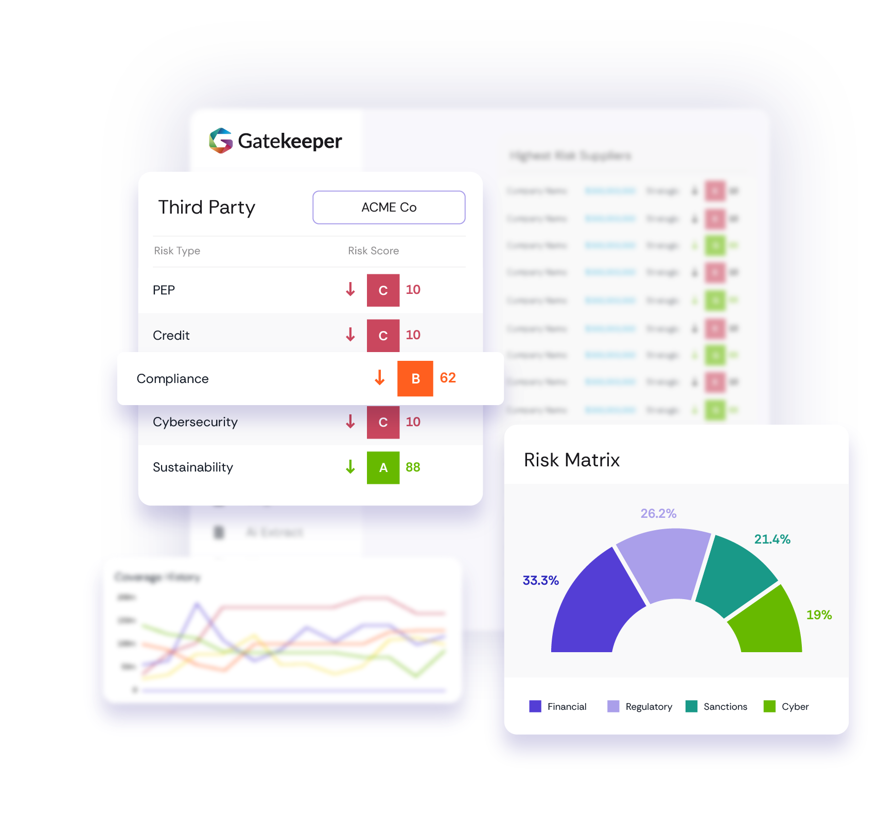 <span id="hs_cos_wrapper_name" class="hs_cos_wrapper hs_cos_wrapper_meta_field hs_cos_wrapper_type_text" style="" data-hs-cos-general-type="meta_field" data-hs-cos-type="text" >Guarding the Gate: Why Third‑Party Management Needs a New Era</span>