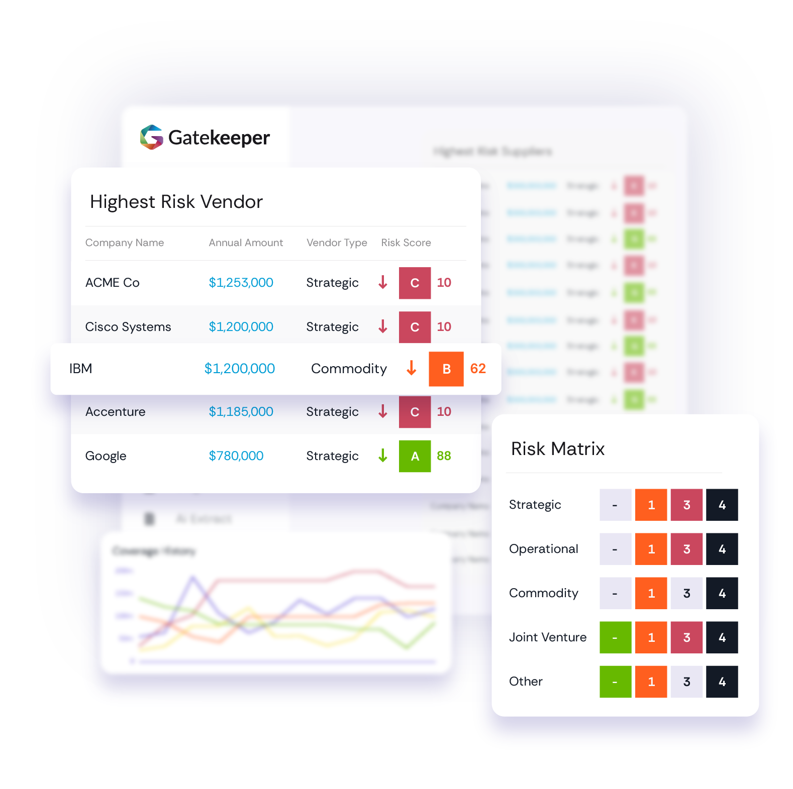 <span id="hs_cos_wrapper_name" class="hs_cos_wrapper hs_cos_wrapper_meta_field hs_cos_wrapper_type_text" style="" data-hs-cos-general-type="meta_field" data-hs-cos-type="text" >Chaos to Order: Taking Control of Contract and Third-Party Data</span>