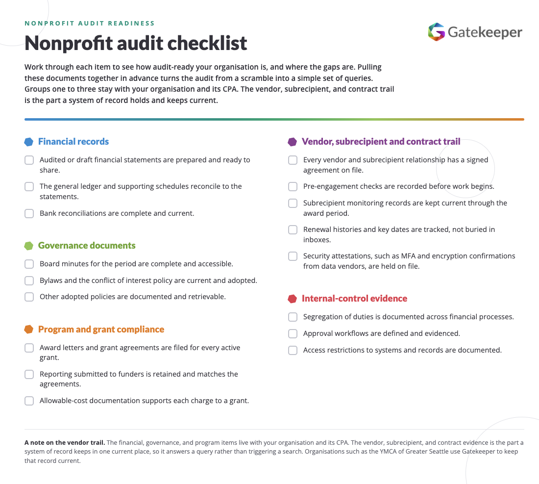 What is a Nonprofit Audit? Requirements and Checklist