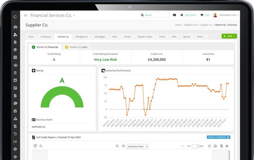 A product screenshot of the Market IQ Suite from Gatekeeper, showing historical performance and credit ratings. 