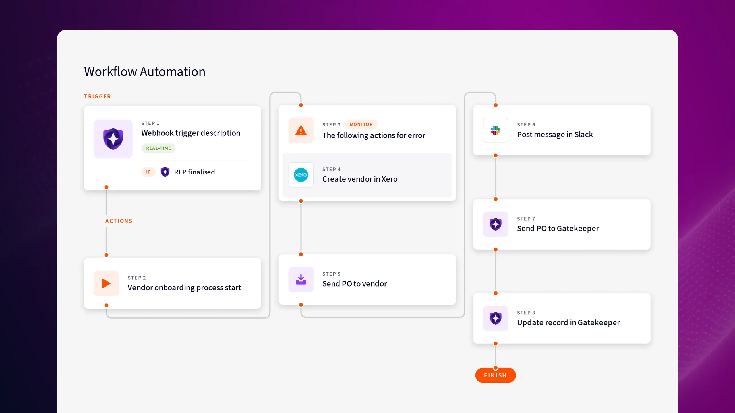 Thumb_Workflow Automation