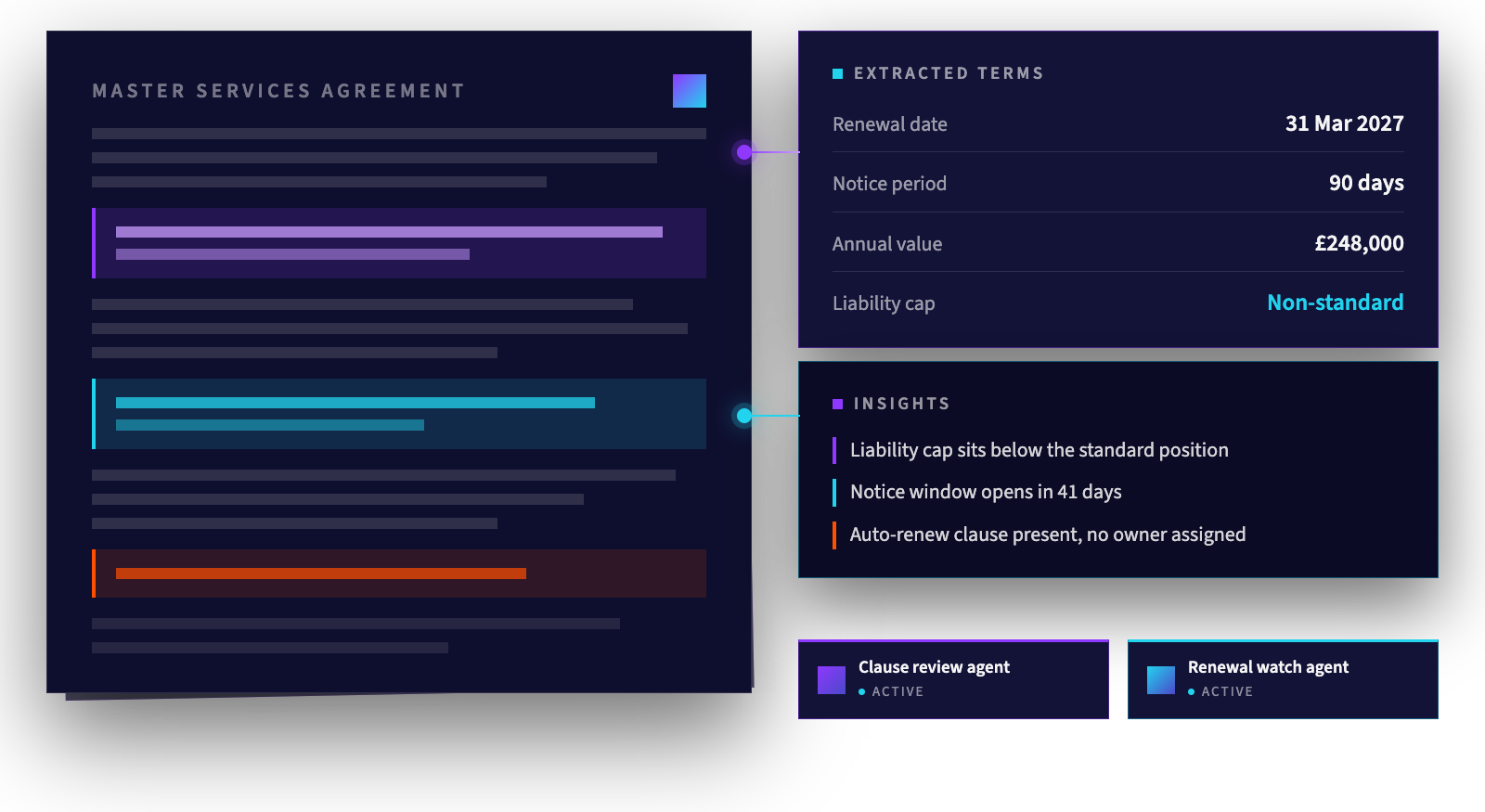 <span id="hs_cos_wrapper_name" class="hs_cos_wrapper hs_cos_wrapper_meta_field hs_cos_wrapper_type_text" style="" data-hs-cos-general-type="meta_field" data-hs-cos-type="text" >What is contract intelligence, and how does it work?</span>