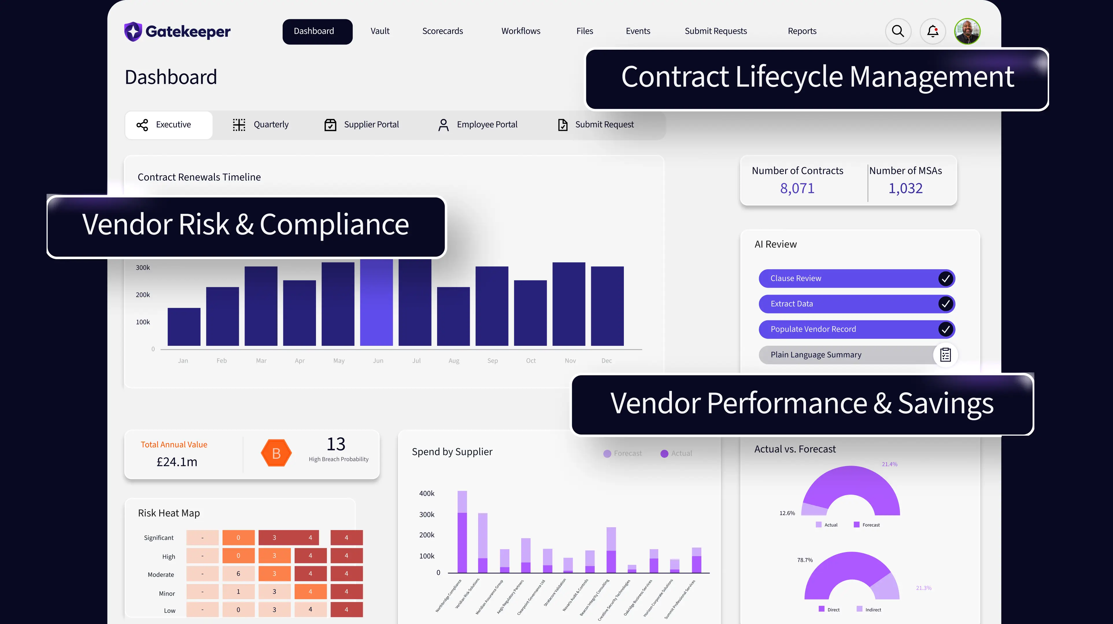 success_dashboard_placeholder